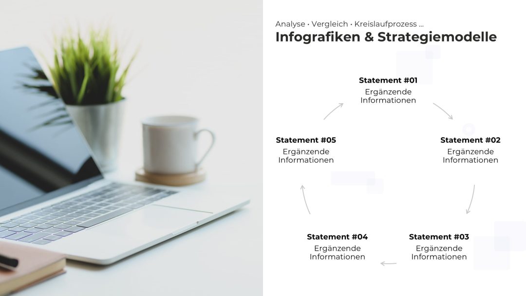 Dynamische PowerPoint Folie mit Strategie-Kreislauf – Variante 1