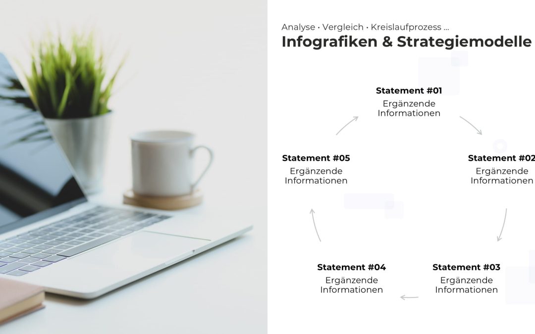 Strategie-Kreislauf PowerPoint Vorlage – Variante 1