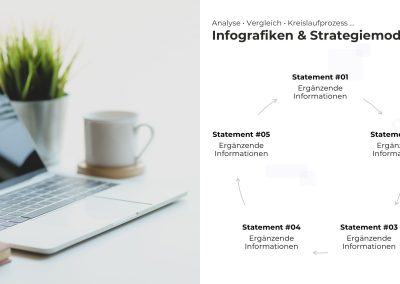 Strategie-Kreislauf PowerPoint Vorlage – Variante 1