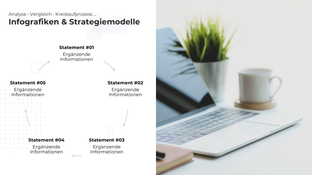 Dynamische PowerPoint Folie mit Strategie-Kreislauf – Variante 2