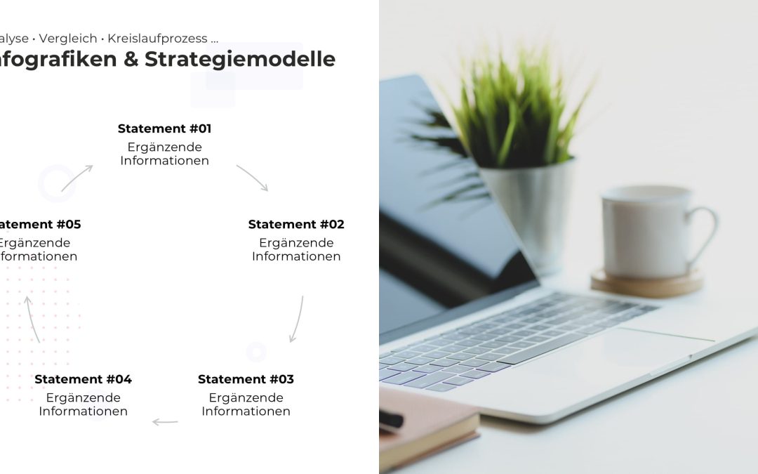 Strategie-Kreislauf PowerPoint Vorlage – Variante 2