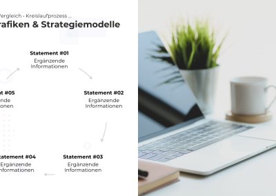 Strategie-Kreislauf PowerPoint Vorlage – Variante 2