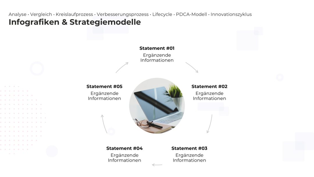 Dynamische PowerPoint Folie mit Strategie-Kreislauf – Variante 3