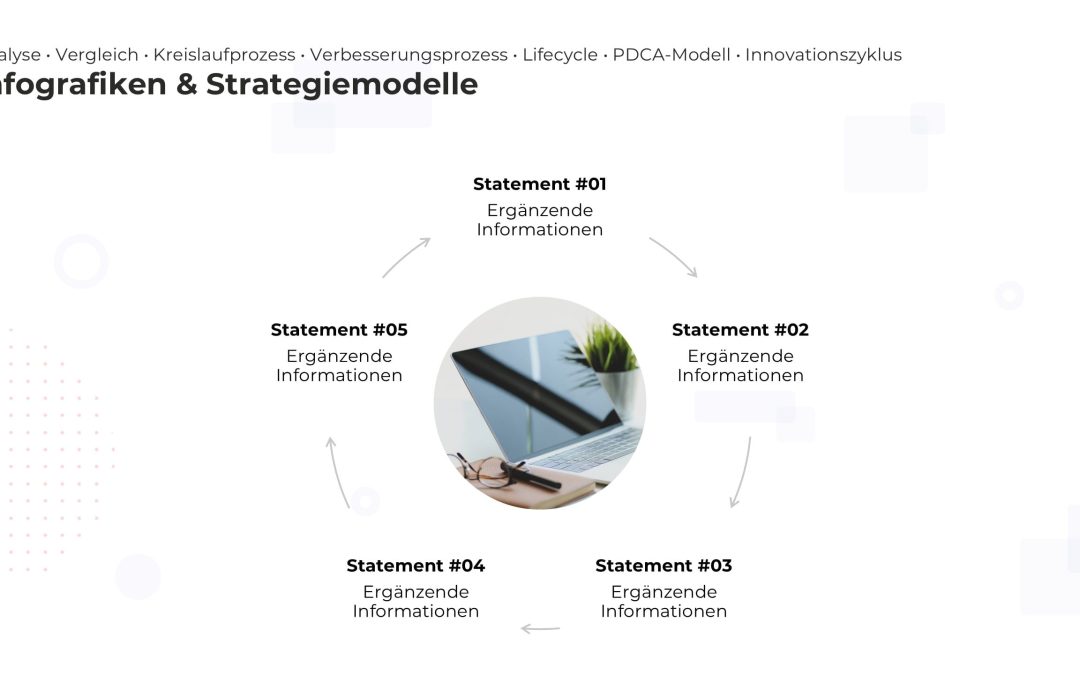 Strategie-Kreislauf PowerPoint Vorlage – Variante 3
