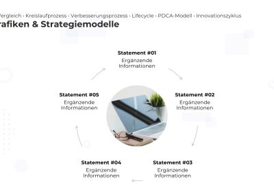 Strategie-Kreislauf PowerPoint Vorlage – Variante 3