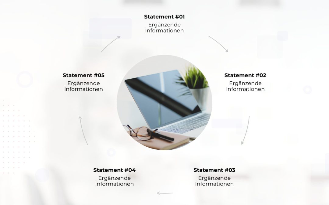 Strategie-Kreislauf PowerPoint Vorlage – Variante 4