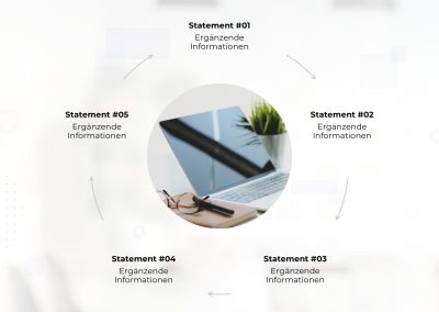 Strategie-Kreislauf PowerPoint Vorlage – Variante 4