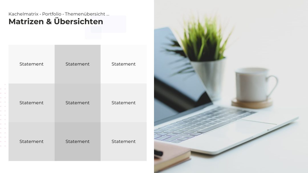 Dynamische PowerPoint Folie mit Strategie-Matrix – Variante 3