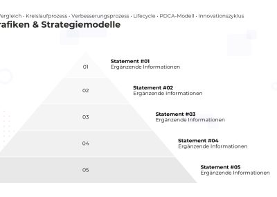 Strategie-Pyramide PowerPoint Vorlage – Variante 1