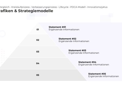 Strategie-Pyramide PowerPoint Vorlage – Variante 2