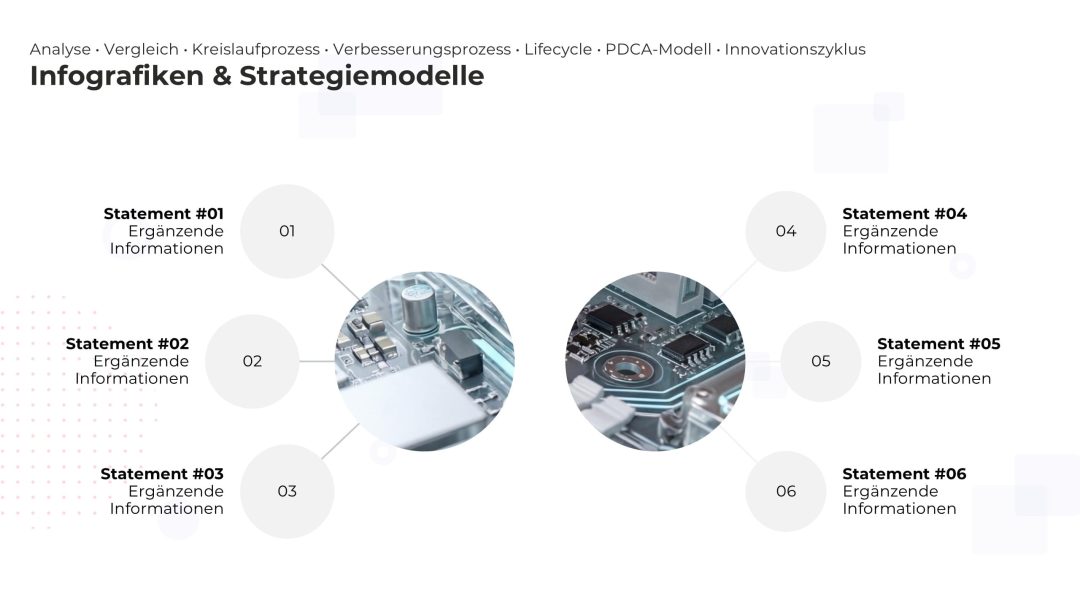 Dynamisches Strategiemodell als PowerPoint Vorlage – Variante 4