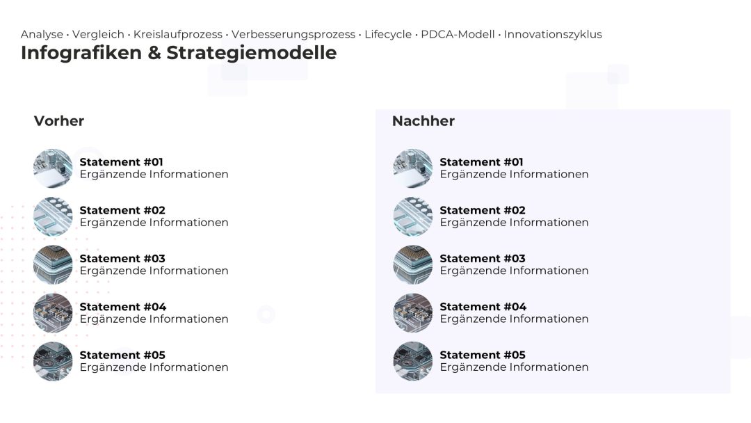 Dynamisches Strategiemodell als PowerPoint Vorlage – Variante 5