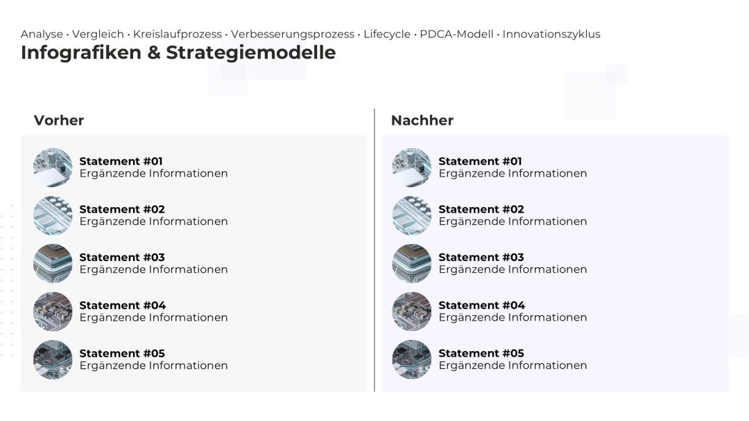 Dynamisches Strategiemodell als PowerPoint Vorlage – Variante 6