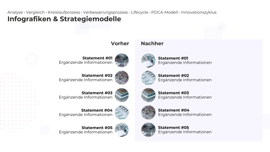 Dynamisches Strategiemodell als PowerPoint Vorlage – Variante 7