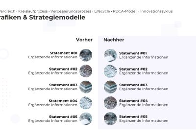 Strategiemodell PowerPoint Infografik – Variante 7