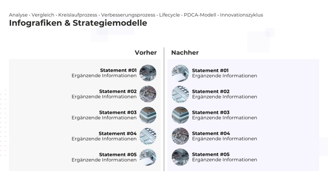 Dynamisches Strategiemodell als PowerPoint Vorlage – Variante 8