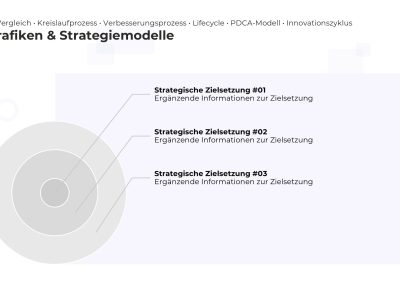 Zielscheibe zur Zielsetzung – PowerPoint Vorlage