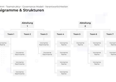 Organigramm-Hierarchie PowerPoint Vorlage – Variante 5
