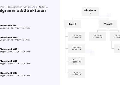 Organigramm-Hierarchie PowerPoint Vorlage – Variante 13