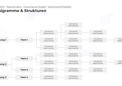 Organigramm-Hierarchie PowerPoint Vorlage – Variante 14