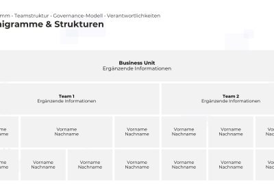 Organigramm-Hierarchie PowerPoint Vorlage – Variante 2