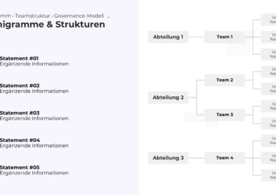 Organigramm-Hierarchie PowerPoint Vorlage – Variante 22