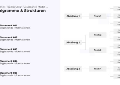 Organigramm-Hierarchie PowerPoint Vorlage – Variante 23