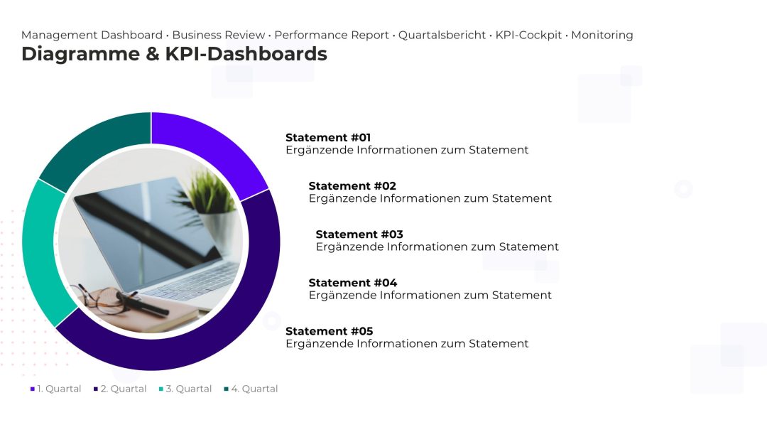 Dynamisches KPI-Dashboard als PowerPoint Vorlage – Variante 2