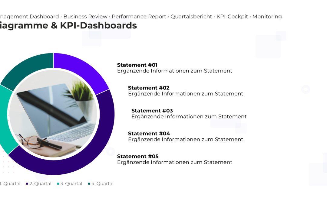 KPI-Dashboard PowerPoint Vorlage – Variante 2