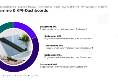 KPI-Dashboard PowerPoint Vorlage – Variante 2