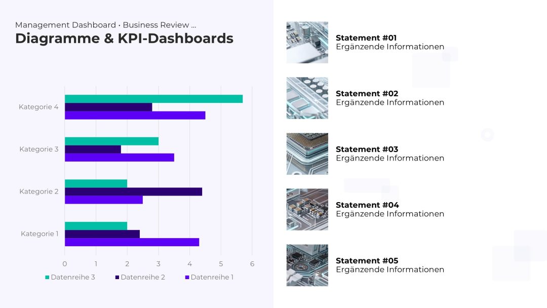 Dynamisches KPI-Dashboard als PowerPoint Vorlage – Variante 4