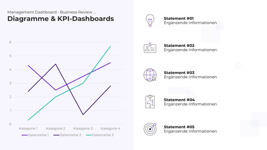 Dynamisches KPI-Dashboard als PowerPoint Vorlage – Variante 5
