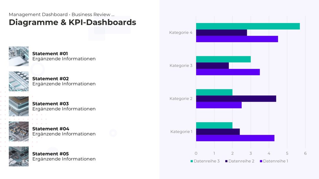 Dynamisches KPI-Dashboard als PowerPoint Vorlage – Variante 7