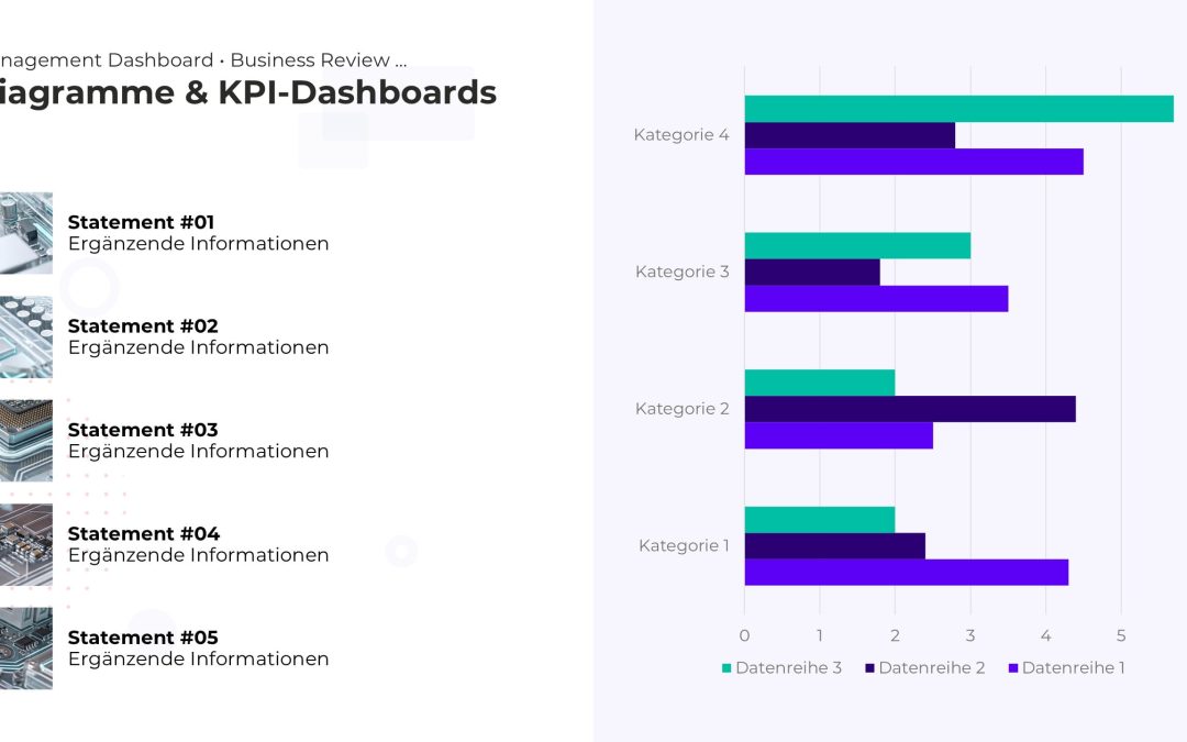 KPI-Dashboard PowerPoint Vorlage – Variante 7