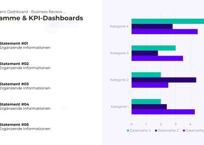 KPI-Dashboard PowerPoint Vorlage – Variante 7