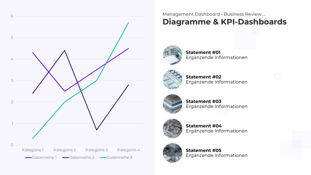 Dynamisches KPI-Dashboard als PowerPoint Vorlage – Variante 9