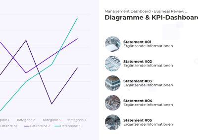 KPI-Dashboard PowerPoint Vorlage – Variante 9