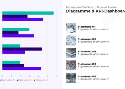 KPI-Dashboard PowerPoint Vorlage – Variante 10