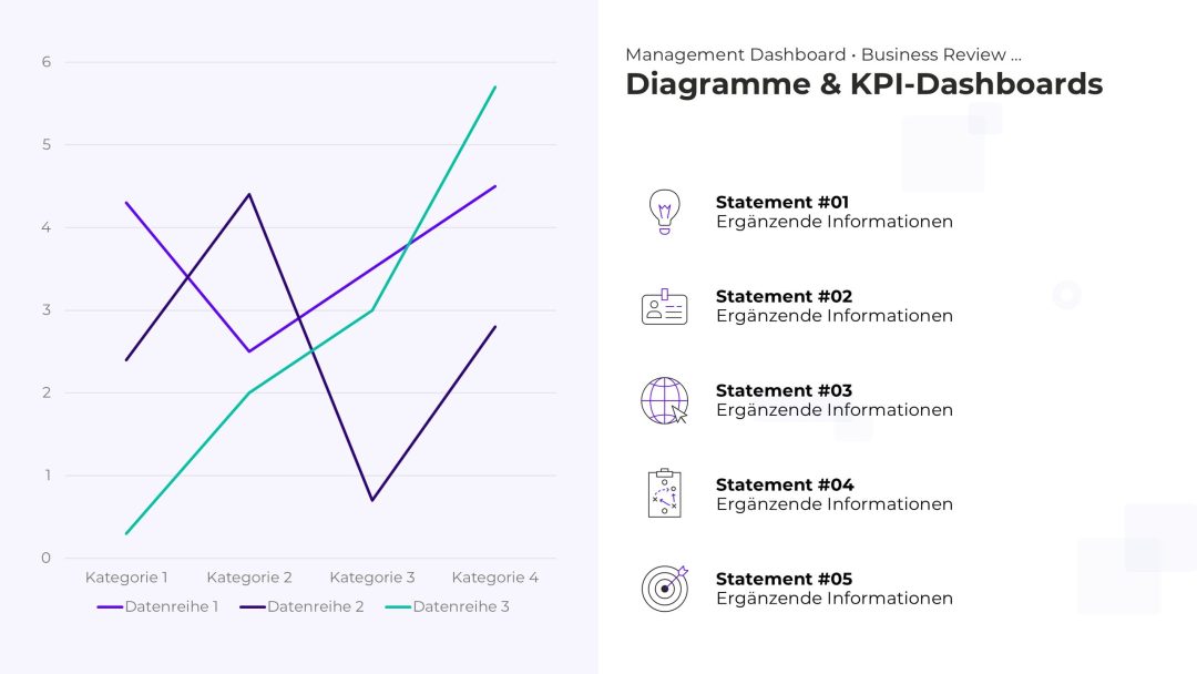 Dynamisches KPI-Dashboard als PowerPoint Vorlage – Variante 11