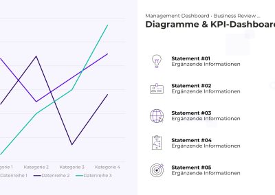 KPI-Dashboard PowerPoint Vorlage – Variante 11