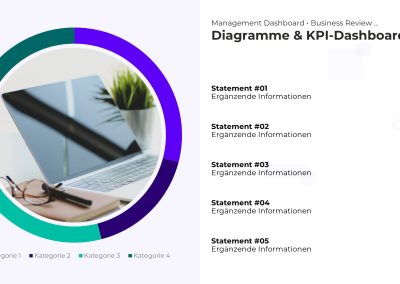 KPI-Dashboard PowerPoint Vorlage – Variante 12