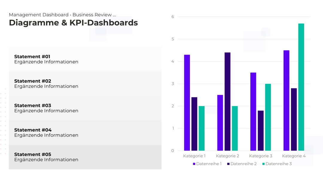 Dynamisches KPI-Dashboard als PowerPoint Vorlage – Variante 14