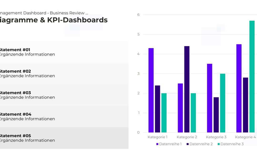 KPI-Dashboard PowerPoint Vorlage – Variante 14