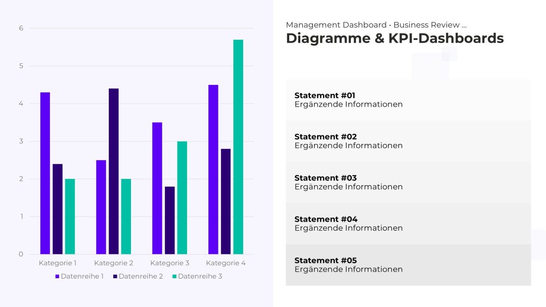 Dynamisches KPI-Dashboard als PowerPoint Vorlage – Variante 15