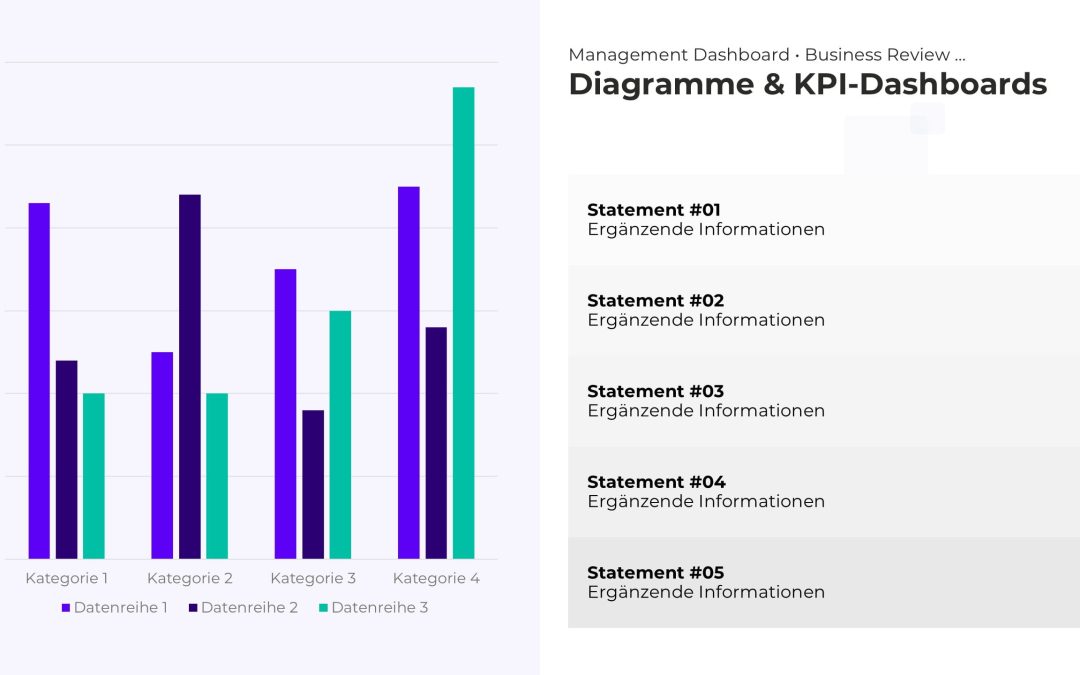 KPI-Dashboard PowerPoint Vorlage – Variante 15