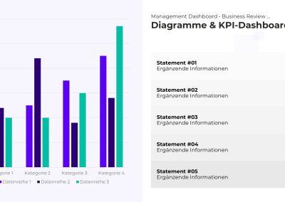 KPI-Dashboard PowerPoint Vorlage – Variante 15