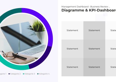 KPI-Dashboard PowerPoint Vorlage – Variante 17