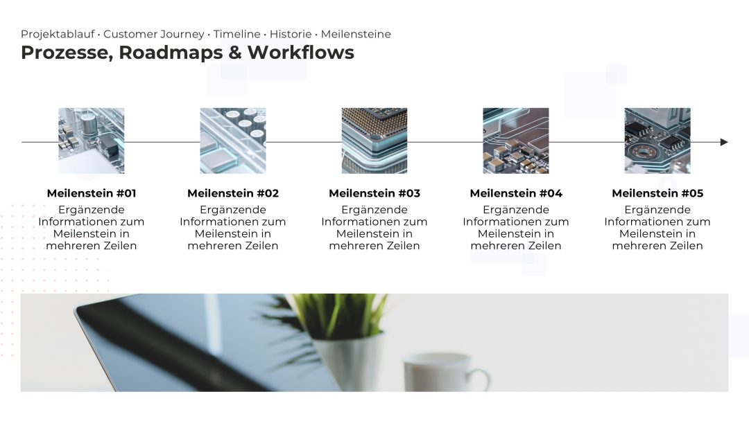 Dynamische Roadmap als PowerPoint Vorlage – Variante 3
