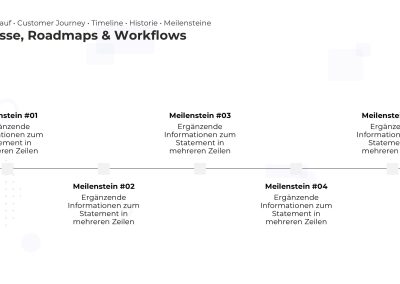 Roadmap PowerPoint Vorlage – Variante 6
