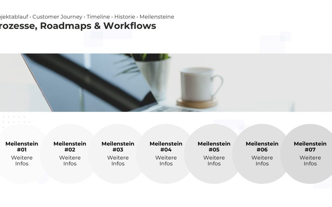 Roadmap PowerPoint Vorlage – Variante 7